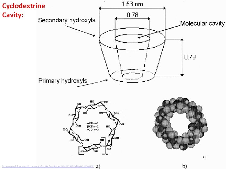 Cyclodextrine Cavity: 34 http: //www. informaworld. com/smpp/section? content=a 747907133&fulltext=713240928 
