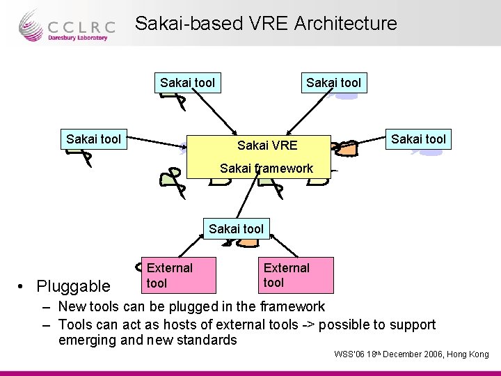 Sakai-based VRE Architecture Sakai tool Sakai VRE Sakai tool Sakai framework Sakai tool •