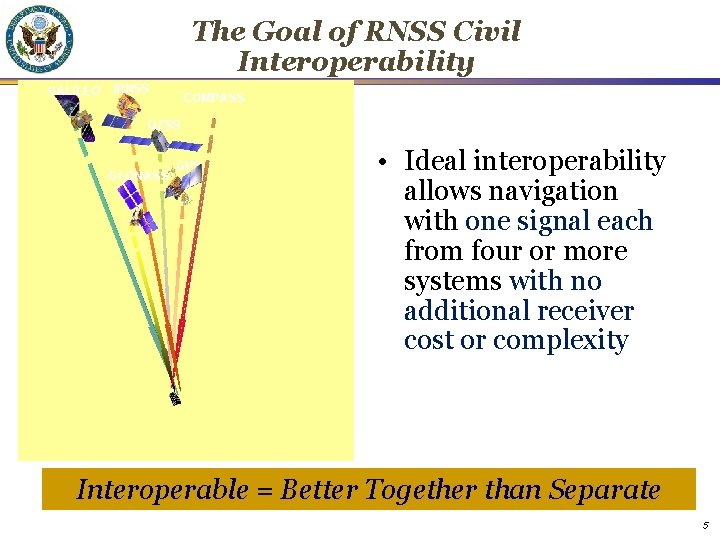 The Goal of RNSS Civil Interoperability GALILEO IRNSS COMPASS QZSS GLONASS GPS • Ideal