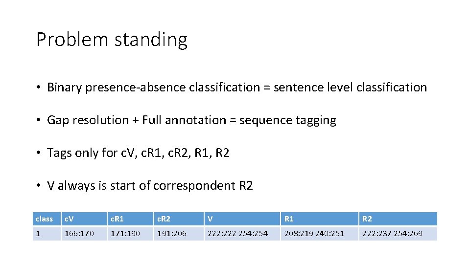 Problem standing • Binary presence-absence classification = sentence level classification • Gap resolution +