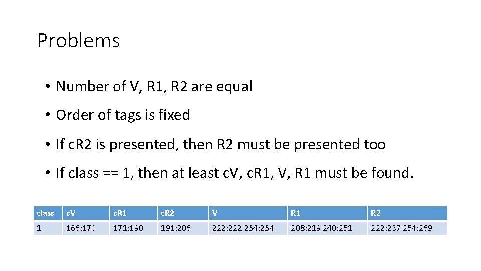 Problems • Number of V, R 1, R 2 are equal • Order of