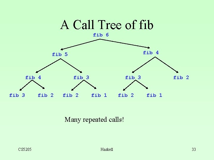 A Call Tree of fib 6 fib 4 fib 5 fib 4 fib 3