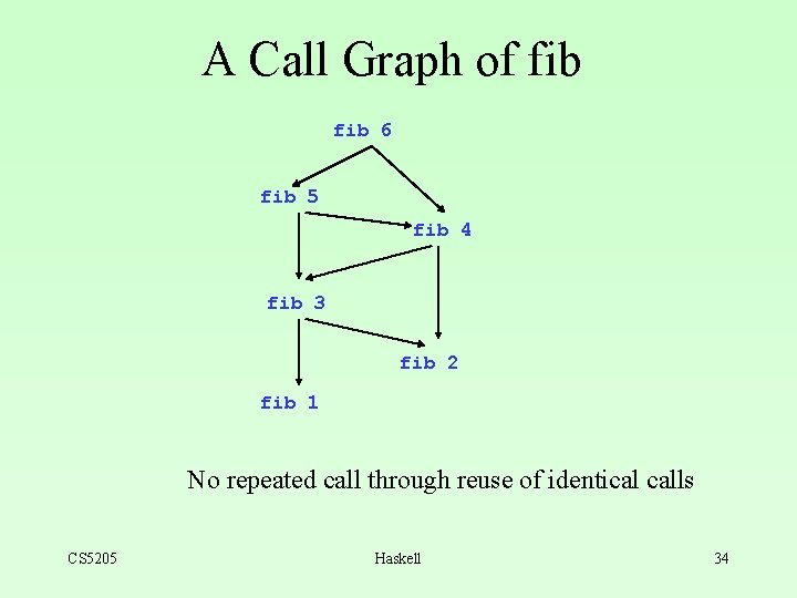 A Call Graph of fib 6 fib 5 fib 4 fib 3 fib 2