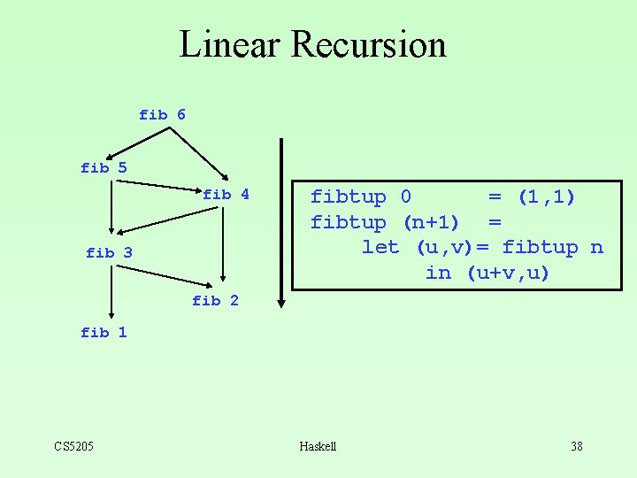 Linear Recursion fib 6 fib 5 fib 4 fib 3 fibtup 0 = (1,