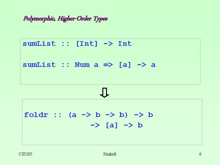 Polymorphic, Higher-Order Types sum. List : : [Int] -> Int sum. List : :