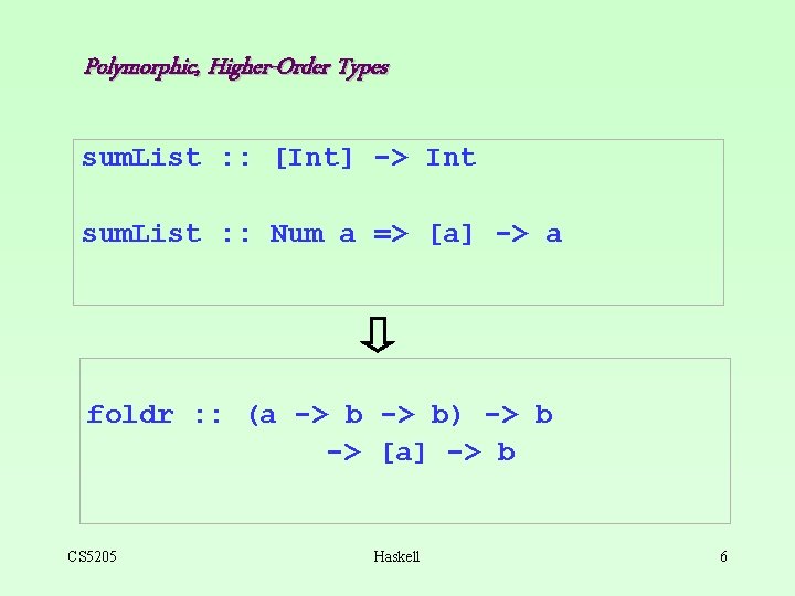 Polymorphic, Higher-Order Types sum. List : : [Int] -> Int sum. List : :