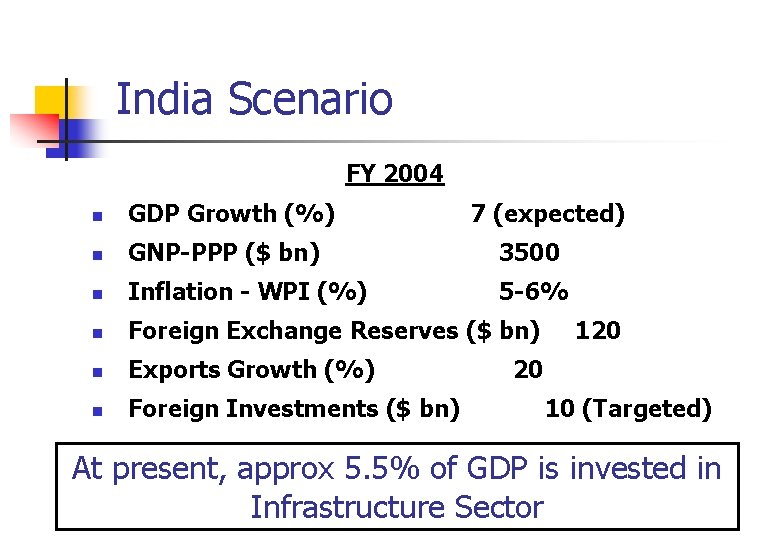 India Scenario FY 2004 n GDP Growth (%) 7 (expected) n GNP-PPP ($ bn)