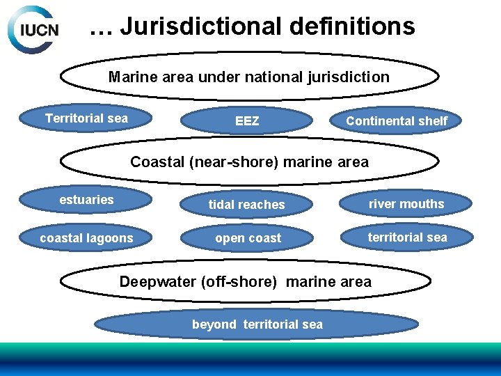 … Jurisdictional definitions Marine area under national jurisdiction Territorial sea EEZ Continental shelf Coastal