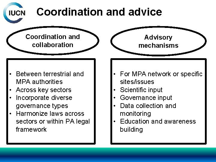 Coordination and advice Coordination and collaboration • Between terrestrial and MPA authorities • Across