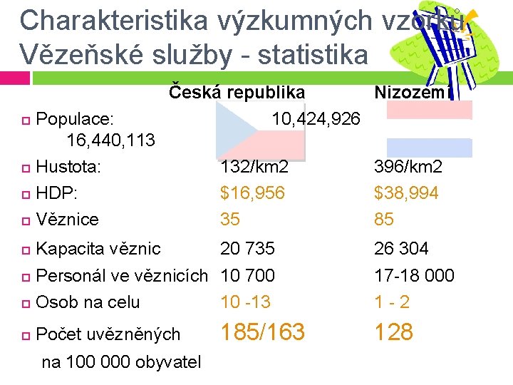 Charakteristika výzkumných vzorků Vězeňské služby - statistika Česká republika Populace: 16, 440, 113 Hustota: