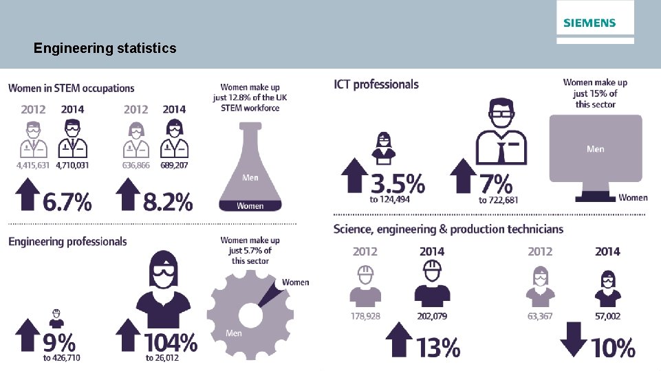 Engineering statistics Intern / © Siemens AG 2015. All Rights Reserved. Page 8 28