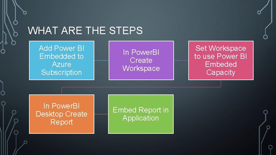 WHAT ARE THE STEPS Add Power BI Embedded to Azure Subscription In Power. BI