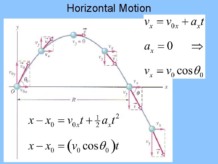 Horizontal Motion 