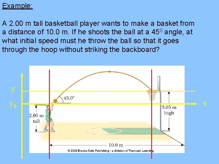 Example: A 2. 00 m tall basketball player wants to make a basket from
