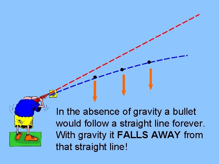 In the absence of gravity a bullet would follow a straight line forever. With In the absence of gravity a bullet would follow a straight line forever. With