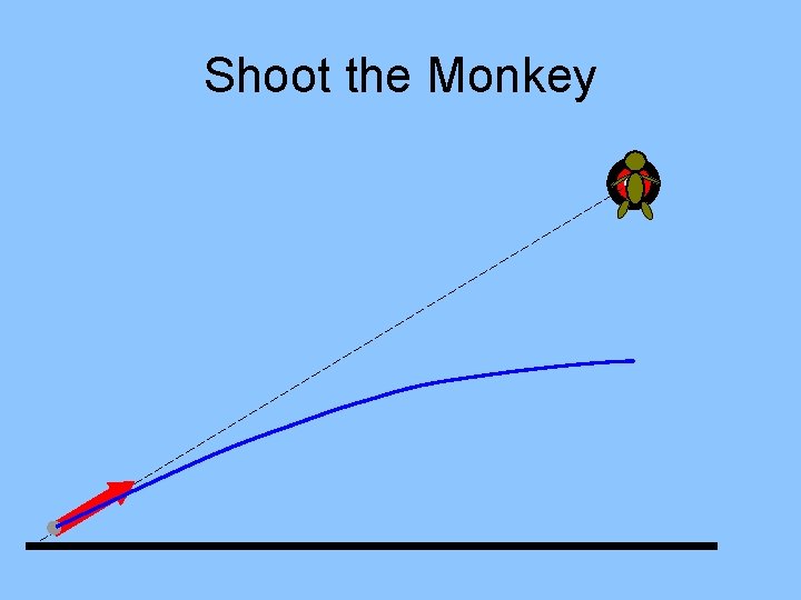 Shoot the Monkey Shoot the Monkey