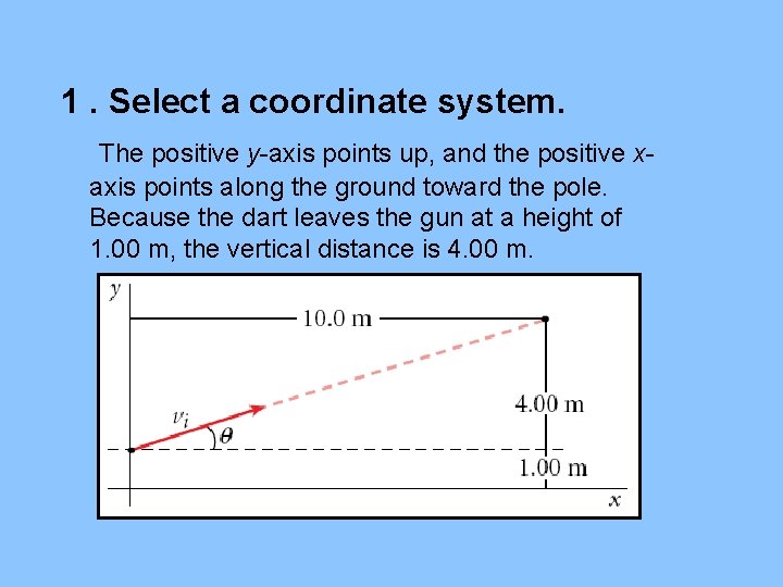 1. Select a coordinate system. The positive y-axis points up, and the positive xaxis