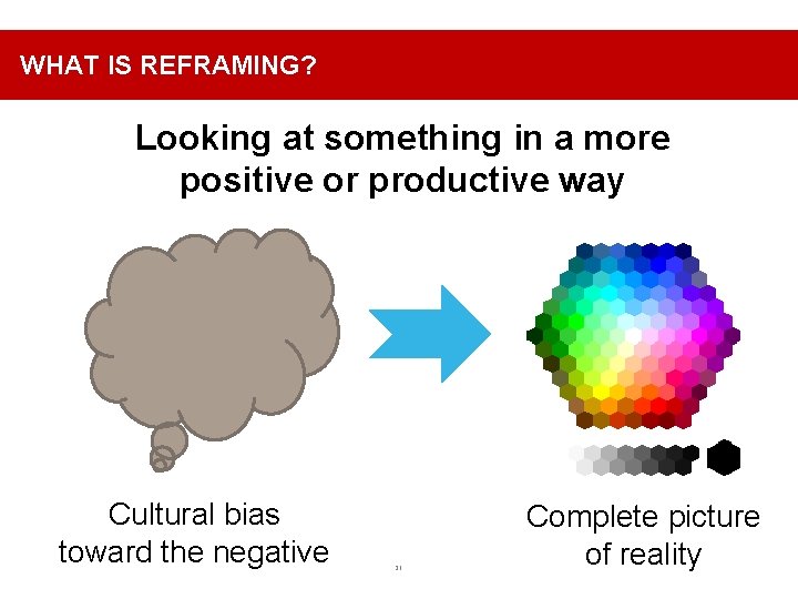WHAT IS REFRAMING? Looking at something in a more positive or productive way Cultural