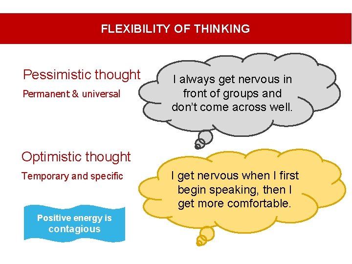 FLEXIBILITY OF THINKING Pessimistic thought Permanent & universal I always get nervous in front