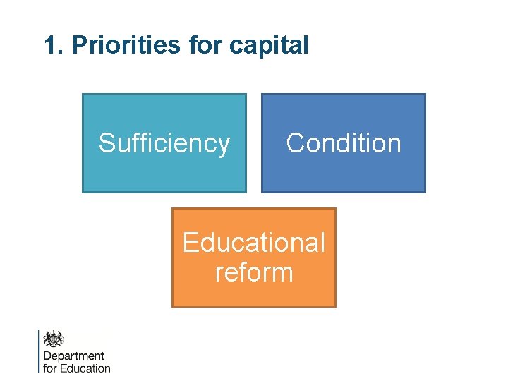 1. Priorities for capital Sufficiency Condition Educational reform 