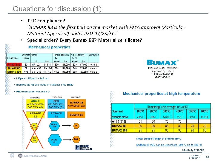 Questions for discussion (1) • PED compliance? “BUMAX 88 is the first bolt on