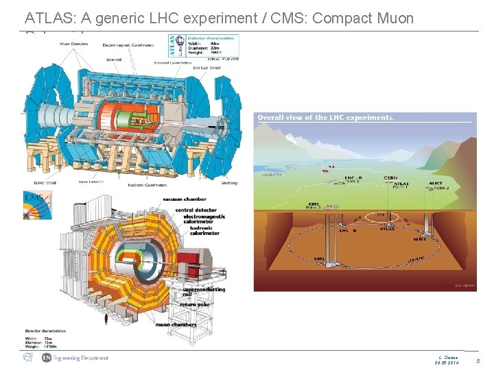 ATLAS: A generic LHC experiment / CMS: Compact Muon Solenoid L. Dassa 04. 09.