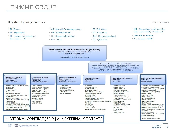 EN/MME GROUP 1 INTERNAL CONTRAT (30 P. ) & 2 EXTERNAL CONTRATS L. Dassa