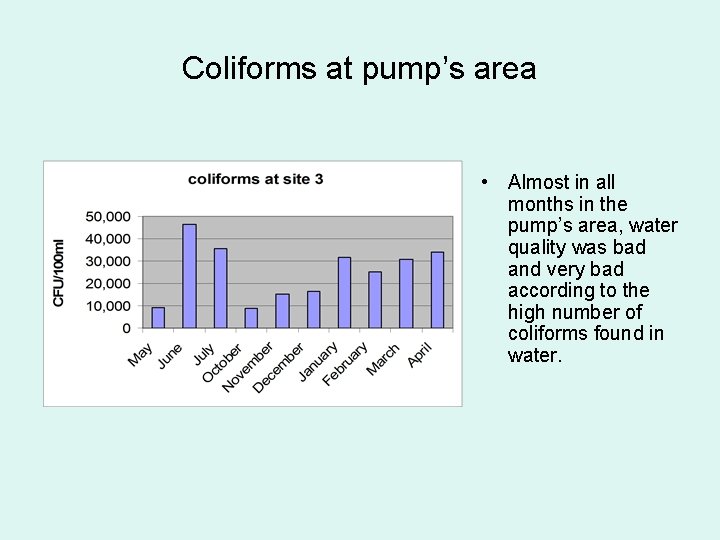 Coliforms at pump’s area • Almost in all months in the pump’s area, water