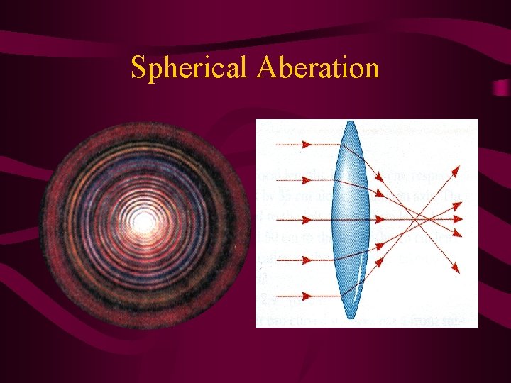 Spherical Aberation 