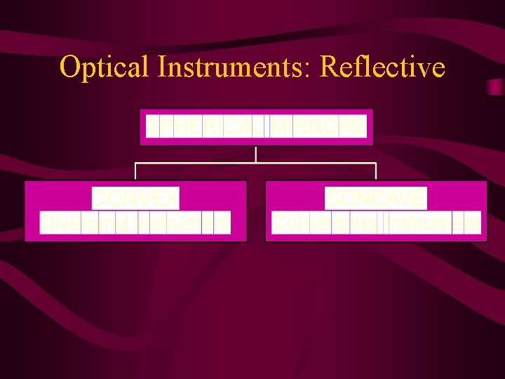 Optical Instruments: Reflective 