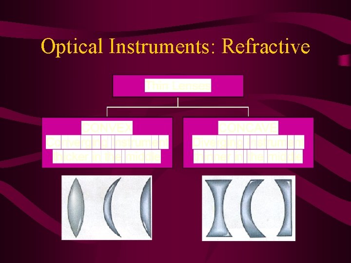 Optical Instruments: Refractive 