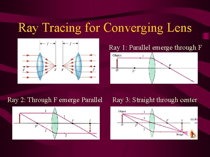 Ray Tracing for Converging Lens Ray 1: Parallel emerge through F Ray 2: Through