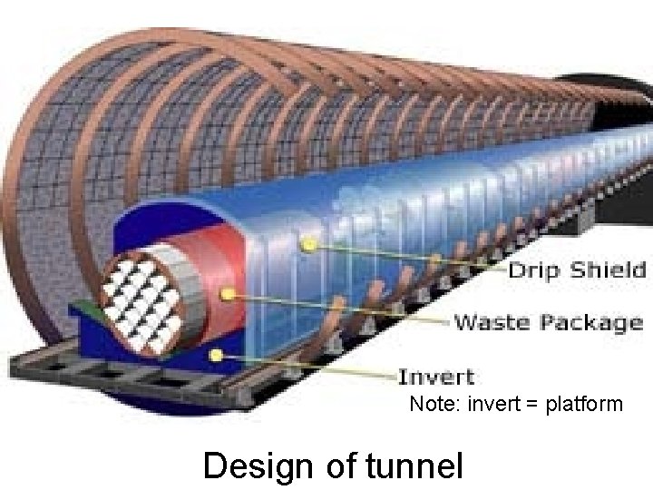 Note: invert = platform Design of tunnel 