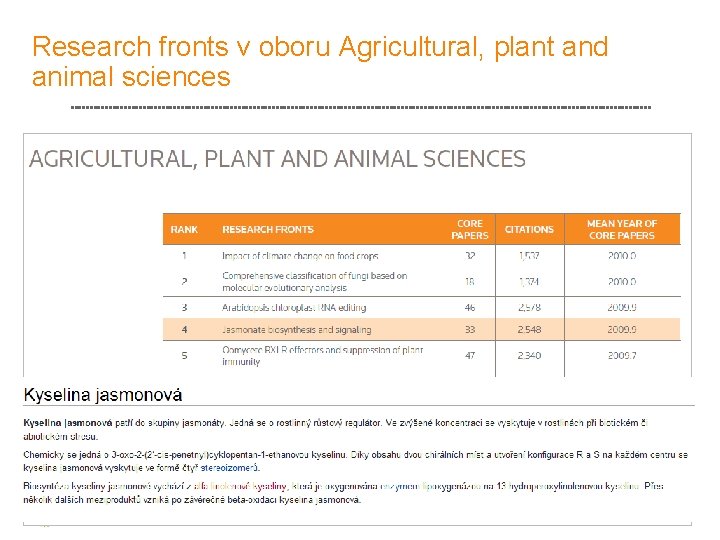 Research fronts v oboru Agricultural, plant and animal sciences 17 