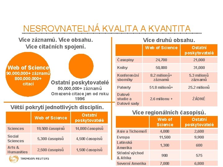 NESROVNATELNÁ KVALITA A KVANTITA Více záznamů. Více obsahu. Více citačních spojení. Web of Science