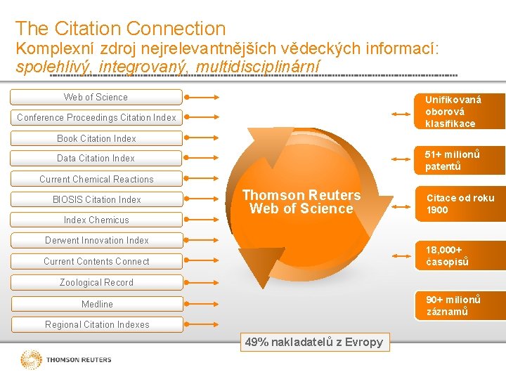 The Citation Connection Komplexní zdroj nejrelevantnějších vědeckých informací: spolehlivý, integrovaný, multidisciplinární Web of Science
