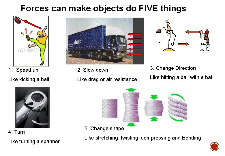 Forces can make objects do FIVE things 1. Speed up 2. Slow down 3.