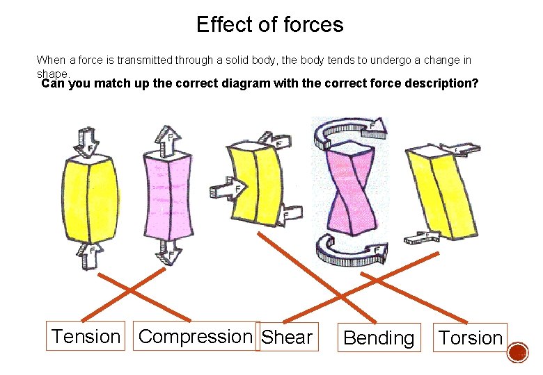 Effect of forces When a force is transmitted through a solid body, the body