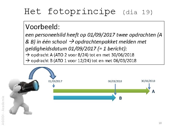 Het fotoprincipe (dia 19) Voorbeeld: een personeelslid heeft op 01/09/2017 twee opdrachten (A &