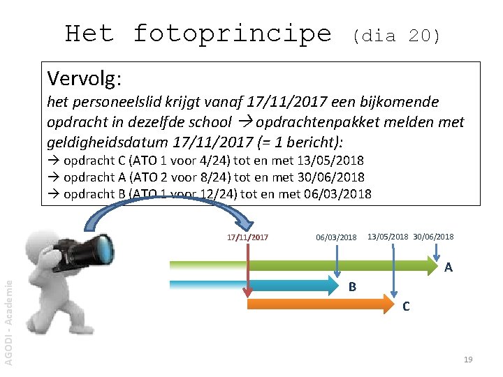 Het fotoprincipe (dia 20) Vervolg: het personeelslid krijgt vanaf 17/11/2017 een bijkomende opdracht in