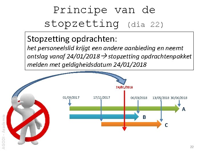 Principe van de stopzetting (dia 22) Stopzetting opdrachten: het personeelslid krijgt een andere aanbieding