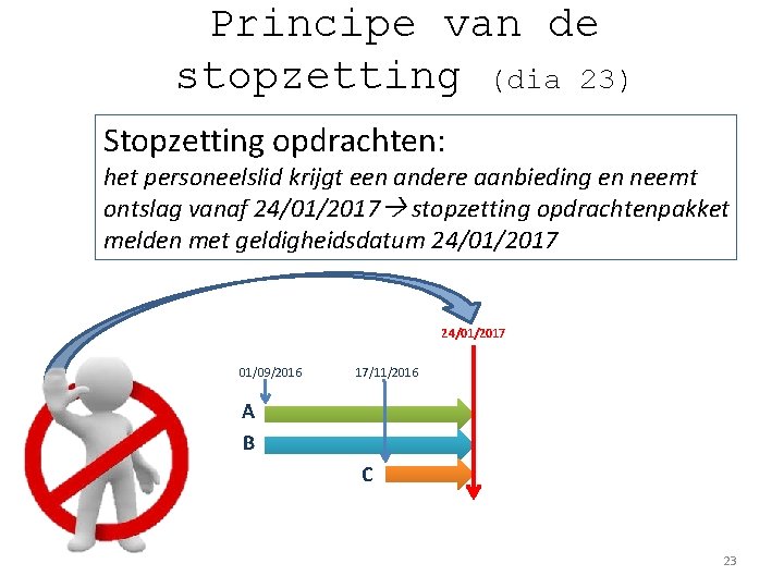 Principe van de stopzetting (dia 23) Stopzetting opdrachten: het personeelslid krijgt een andere aanbieding