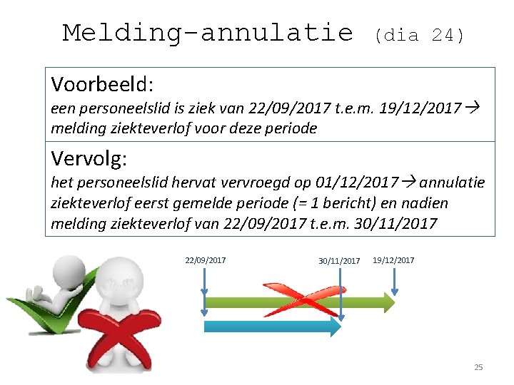 Melding-annulatie (dia 24) Voorbeeld: een personeelslid is ziek van 22/09/2017 t. e. m. 19/12/2017