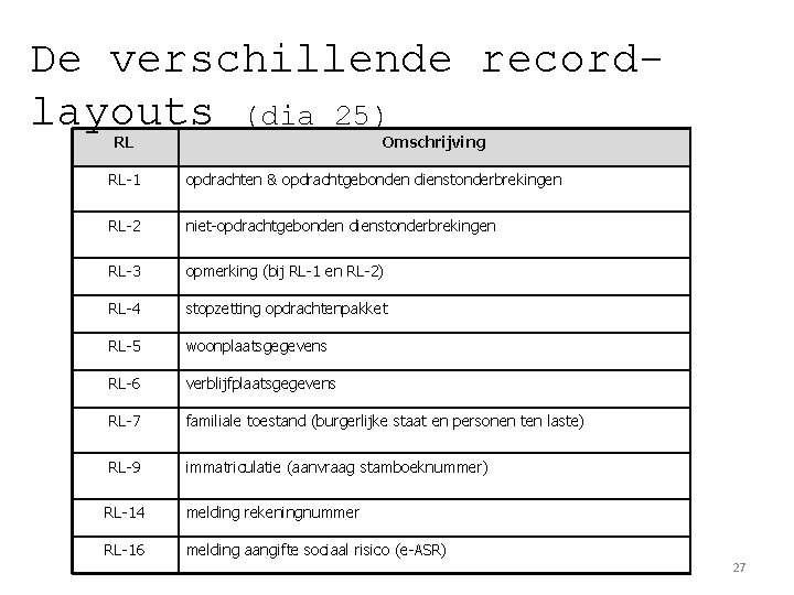 De verschillende recordlayouts (dia 25) RL Omschrijving RL-1 opdrachten & opdrachtgebonden dienstonderbrekingen RL-2 niet-opdrachtgebonden