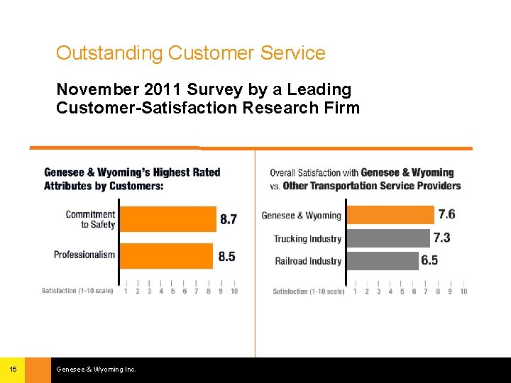 Outstanding Customer Service November 2011 Survey by a Leading Customer-Satisfaction Research Firm 15 Genesee