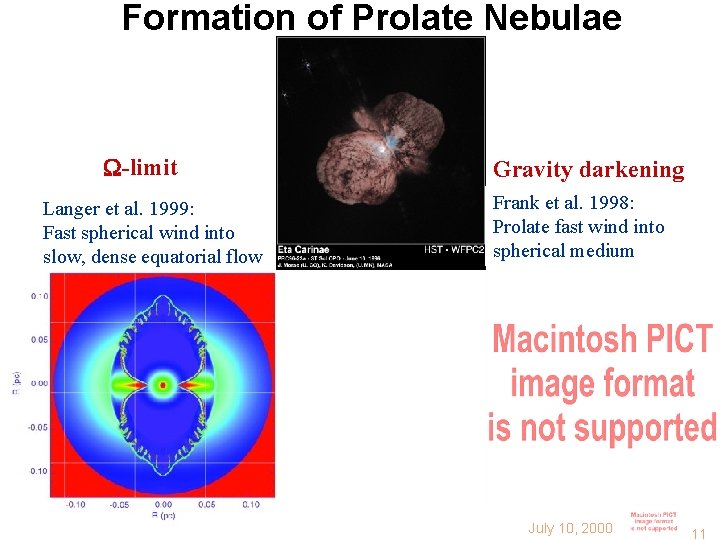 Formation of Prolate Nebulae W-limit Langer et al. 1999: Fast spherical wind into slow,