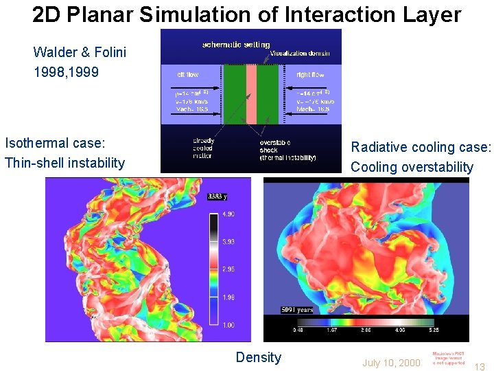 2 D Planar Simulation of Interaction Layer Walder & Folini 1998, 1999 Isothermal case: