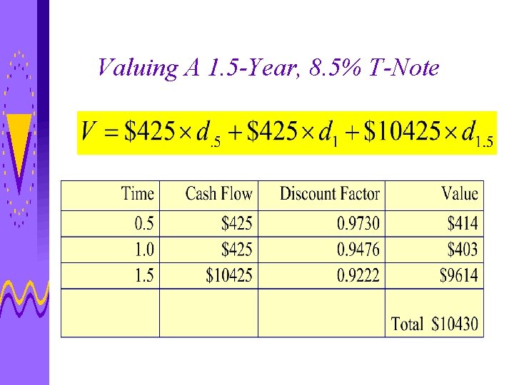 Valuing A 1. 5 -Year, 8. 5% T-Note 