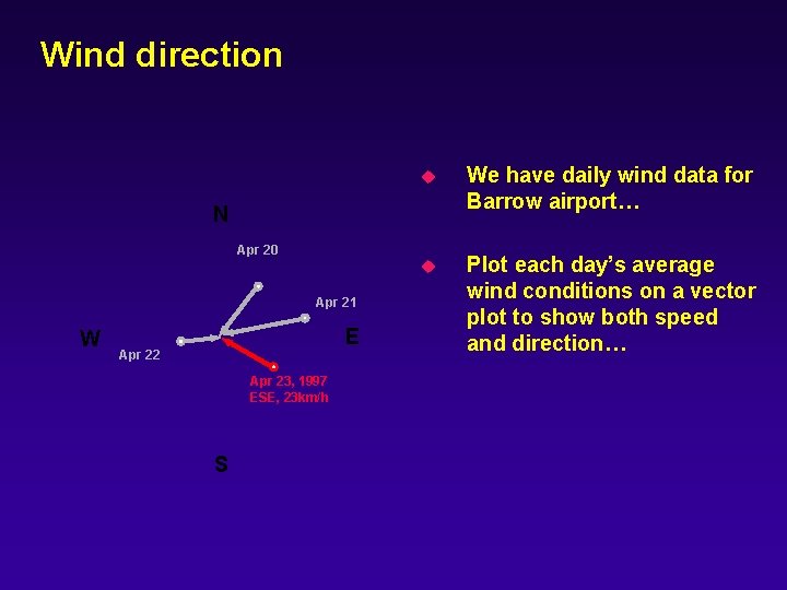 Wind direction u We have daily wind data for Barrow airport… u Plot each