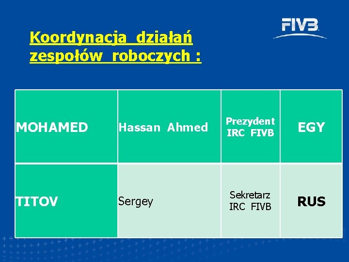 Koordynacja działań zespołów roboczych : MOHAMED Hassan Ahmed TITOV Sergey Prezydent IRC FIVB EGY